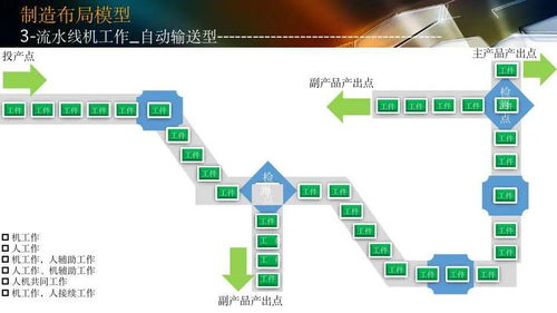 智能工廠設計規(guī)劃與軟件系統(tǒng)開發(fā) 邁向工業(yè)4.0的基石