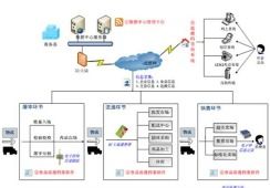制鞋業RFID質量追溯系統軟件設計與開發解決方案