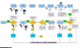 服裝定制追溯系統軟件設計方案 從個性化需求到全鏈路數字化管控