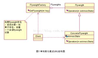 軟件設計的藝術 理論與實踐的平衡之道